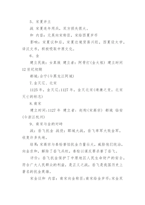 人教版七年级下册历史知识点总结.docx