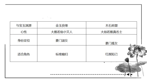 红楼梦通用PPT课件模板