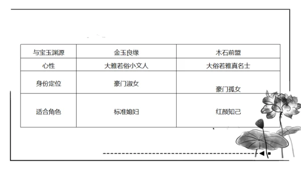 红楼梦通用PPT课件模板