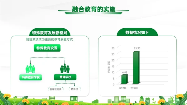 蓝绿清新展板融合教育PPT模板教师培训
