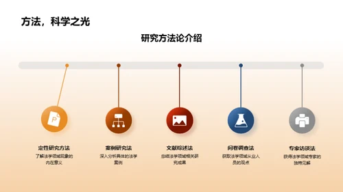 法学研究的新篇章