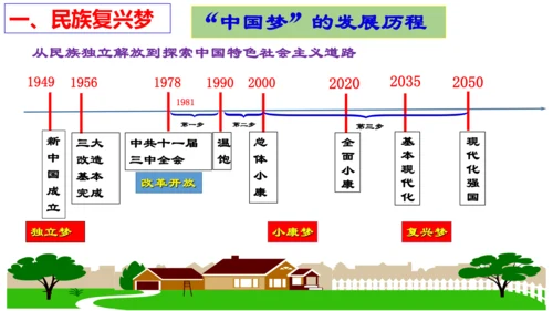 【新课标】8.1 我们的梦想  课件（33张ppt)【2023秋新教材】