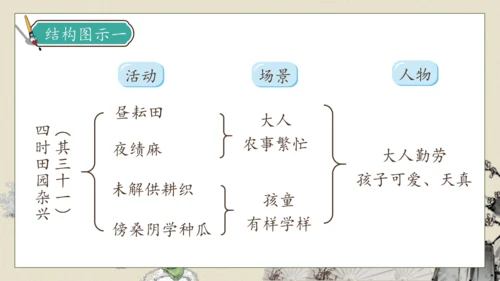 【核心素养】部编版语文五年级下册-1.古诗三首 第1课时（课件）