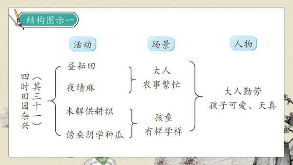 【核心素养】部编版语文五年级下册-1.古诗三首 第1课时（课件）