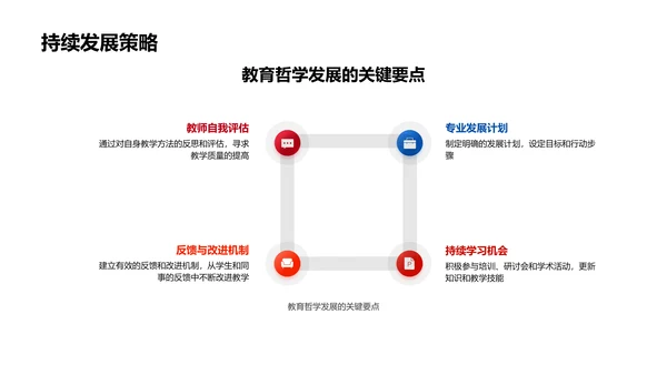 古今教育理念研讨PPT模板