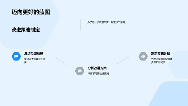 本科毕业答辩解读