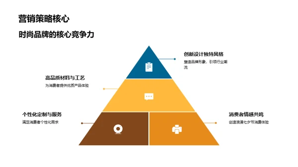 七夕轻奢营销全解