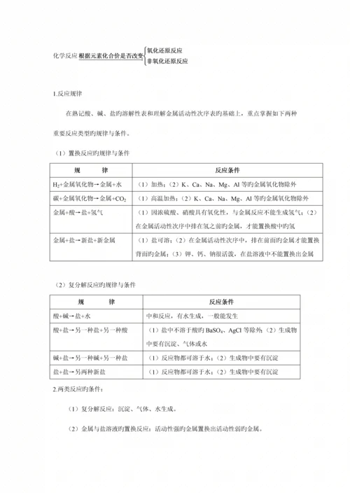 2023年苏教版化学必修一教案设计全套.docx