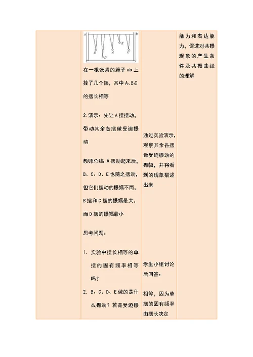 阻尼振动 受迫振动教学的设计