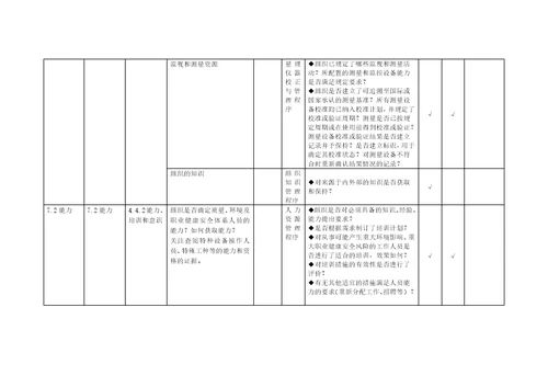 质量、环境、职业健康安全管理体系审核通用检查表共21页