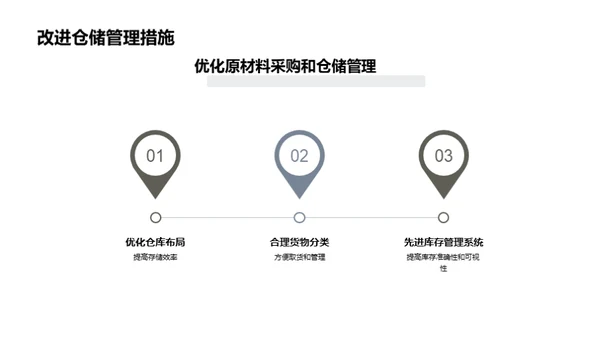 提升地毯制造链效能