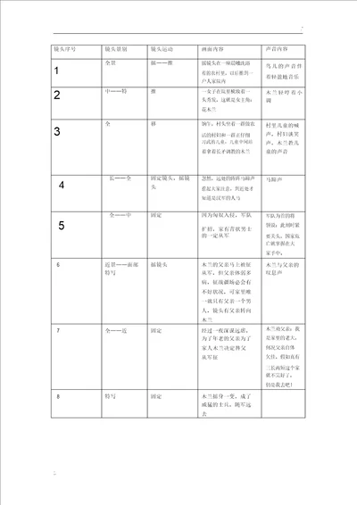 分镜头剧本范例20220212230725