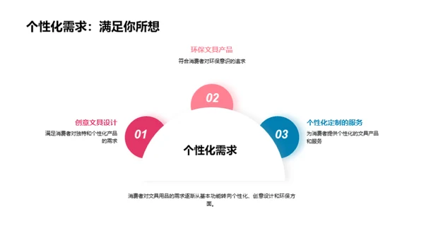 文具批发新趋势解析