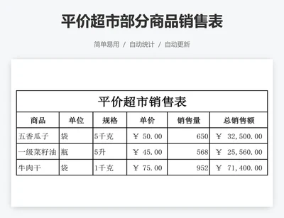 平价超市部分商品销售表