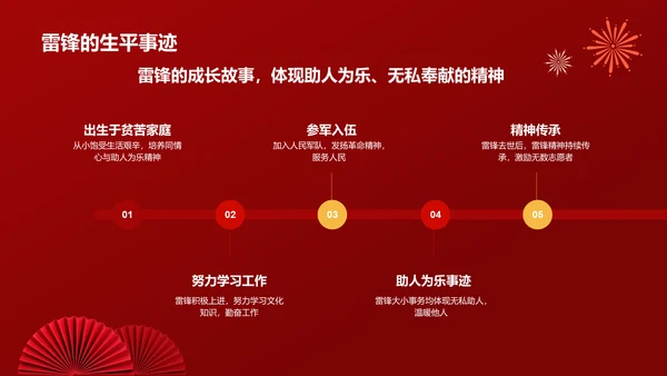 红色商务风雷锋精神PPT模板