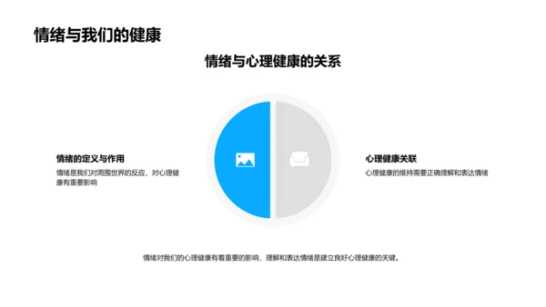 情绪与自信课程PPT模板