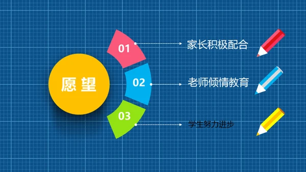 小学生家长会通用PPT模版