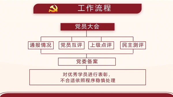红色简约党支部委员会会议总结PPT