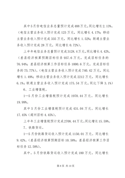 县工业信息化局有关工作情况汇报.docx