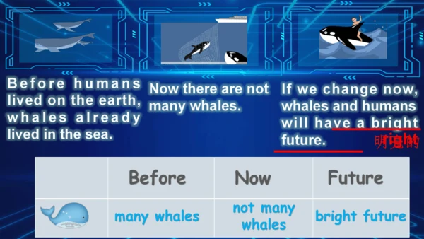 PEP六下U4 Then and now Part C Storytime教学课件