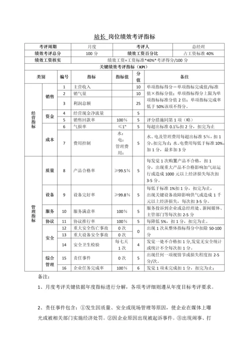 加气站岗位绩效综合考核综合体系.docx