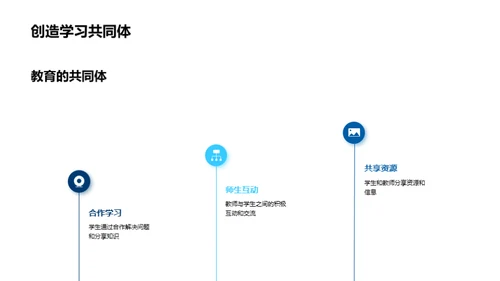 教育探索：理念与实践