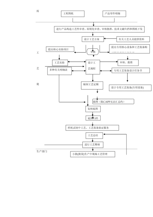 ERP管理信息系统的调研综合报告.docx