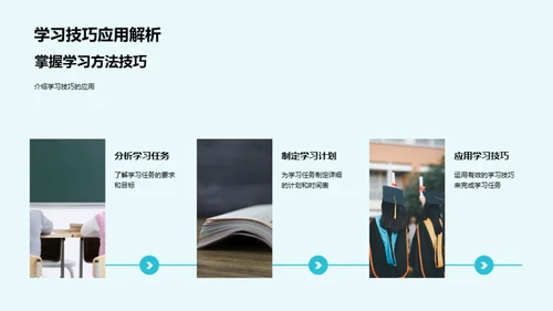 学习能力全方位提升