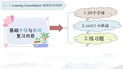 2024年新版PEP人教版三年级英语期末总复习（复习期间可重复用）unit1-unit6全面知识梳理