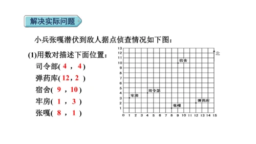 （2022秋季新教材）人教版 五年级数学上册第2单元复习提升：位置课件（共22张PPT)