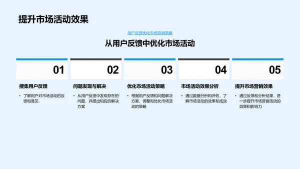 中秋新媒体营销策略PPT模板