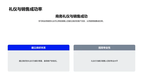 商务礼仪在数码销售中PPT模板