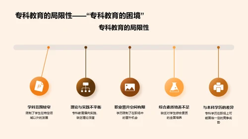 专科教育全方位解析