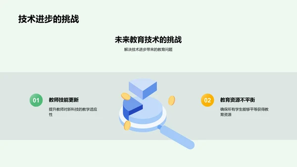 教育技术应用报告PPT模板