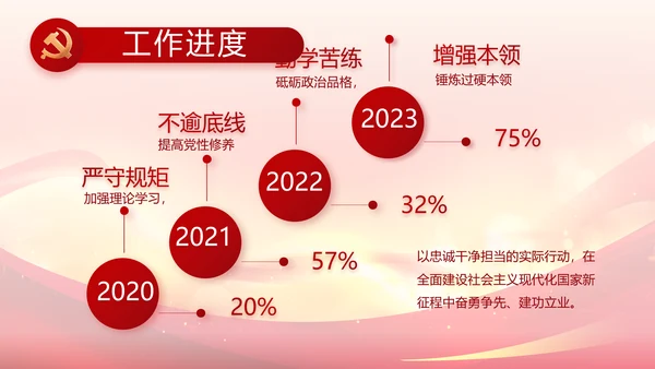 青春正能量团委五四青年节共青团PPT