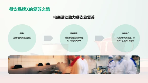 电商活动赋能餐饮复苏