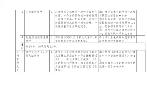医疗机构产科新生儿预防接种室考核验收标准