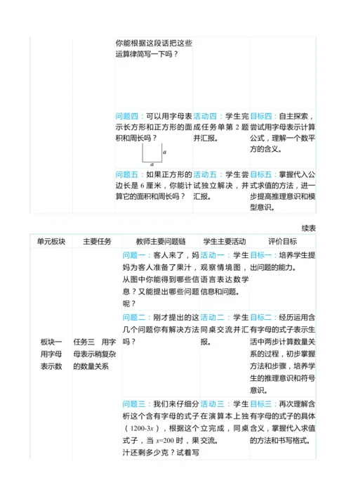 （大单元整体教学）第五单元 简易方程 单元分析（表格式）教学设计 人教版 五年级上册数学