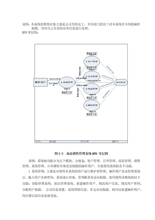 某公司商品销售管理及管理知识分析系统