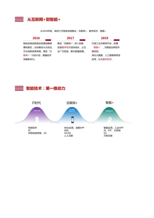 从连接到赋能智能+助力中国经济高质量发展.docx