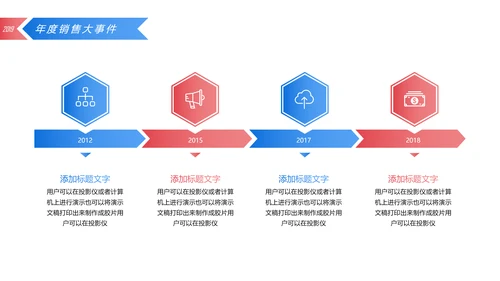 2019简约大气销售部年终工作总结汇报PPT模板