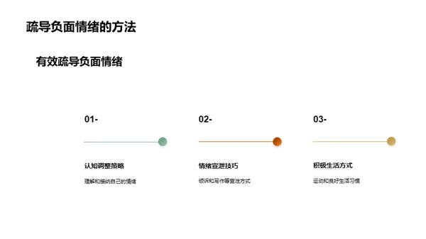 塑造健康心态