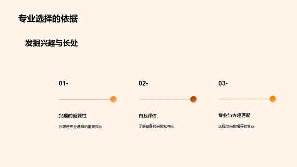 深度洞察专业