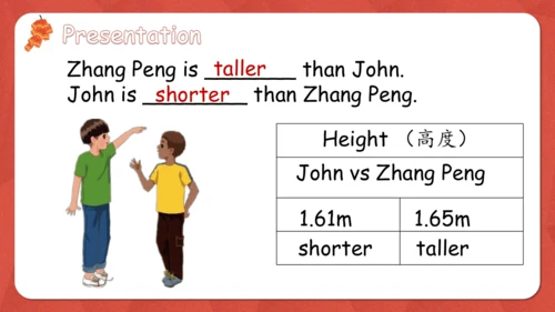 Unit 1 How tall are you PA let's learn课件(共36张PPT)