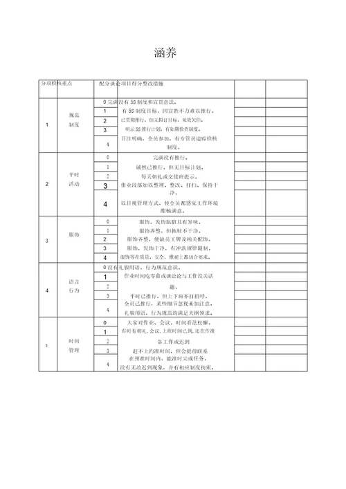 版5s管理表格总结计划大全版