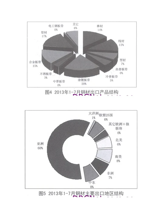 17月主要钢铁产品进出口情况分析