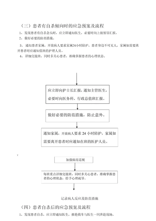 护理应急预案及流程