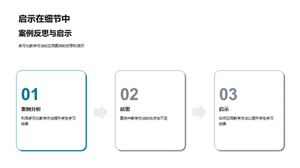 教育观念的未来演进