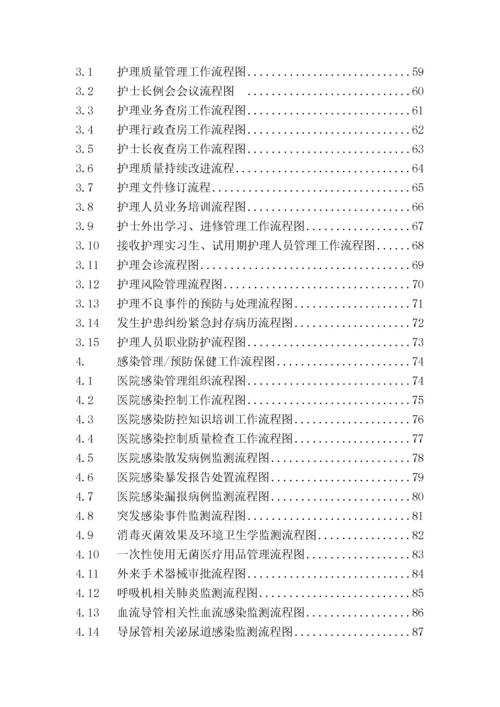 医院工作流程图集.docx