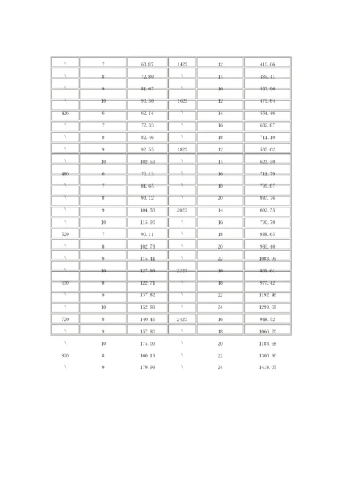 镀锌钢管重量计算公式.docx